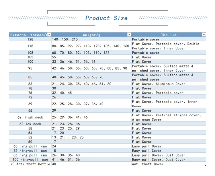 Source Factory 75mm 80mm 85mm Pet Preform Supplier with Twist off Mouth